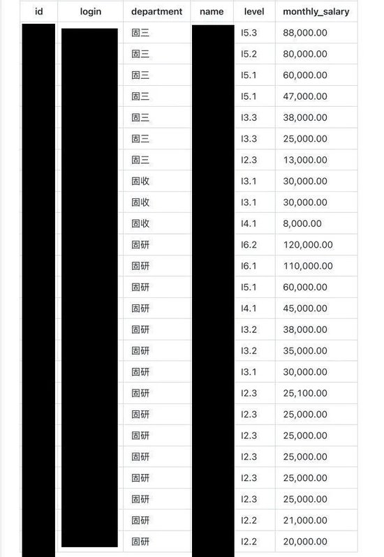 博时基金工资单遭曝光，部门、职级、薪酬全公开，最高年薪772万