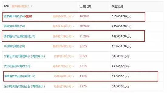 海航商业控股有限公司的股东信息