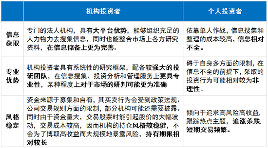 来源：长江证券