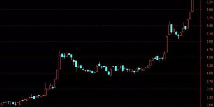 先临三维股价翻倍拟科创板上市 扣非后净利润