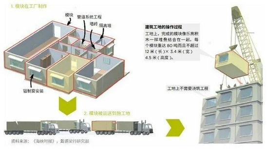 图片来源：戴德梁行《迈向碳中和：推动中国房地产可持续发展》研究报告