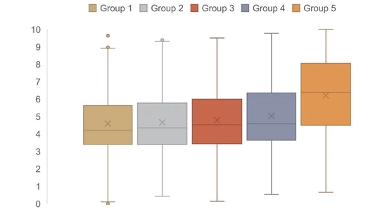 资料来源：Wind，中金公司研究部