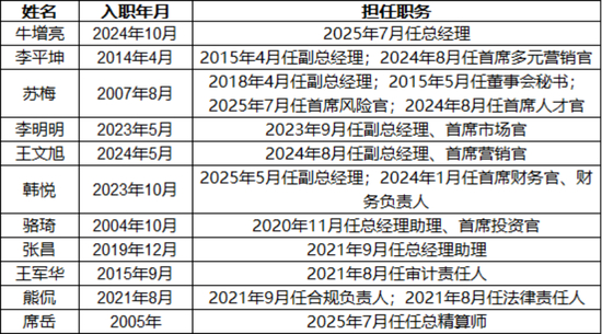 来源：2024年四季度偿付能力报告