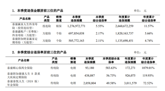 图源：2025年第二季度偿付能力报告