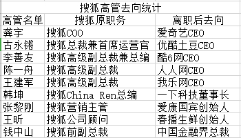 数据来源：网络统计