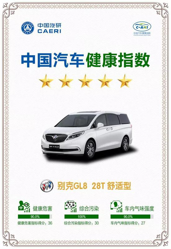 别克GL8荣获“中国汽车健康指数测评”五星评价