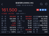从“无法理解”到“我会买的”，段永平出14.7亿港元举牌泡泡玛特