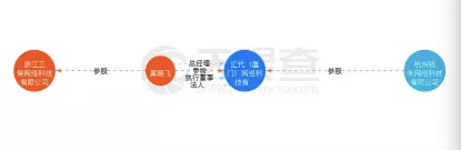 钱米公司与三保公司关系