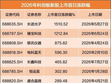 宇树科技中一签或赚20万元