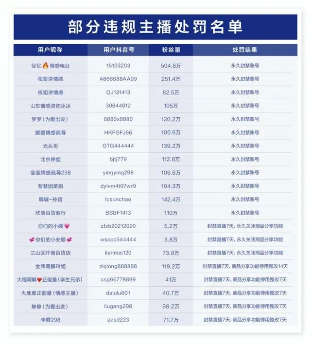 抖音处罚名单