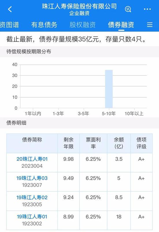 珠江人寿遭负面展望 偿付能力排名靠后