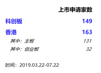 就拟上市企业在申请IPO过程中的不同，我们尝试做一些比较：