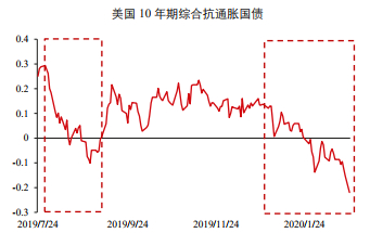  数据来源：Bloomberg &nbsp;中信期货研究部
