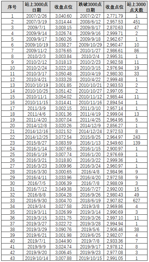 数据来源：Wind、小基快跑