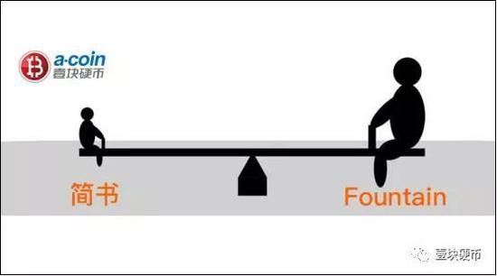日趋平庸的简书