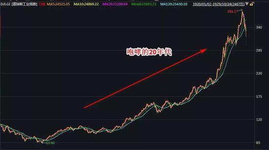 资料来源：海通证券