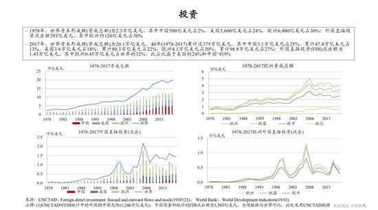 我们再来看看世界资本形成的情况。