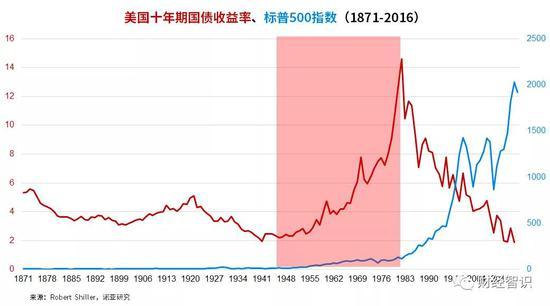 主流经济学vs现代货币理论：谁的缺陷更多？_手机新浪网