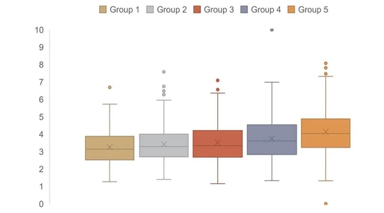 资料来源：Wind，中金公司研究部