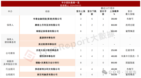 来源：LiveReport大数据