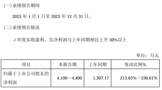 海能技术业绩预告