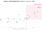 科创债ETF规模逼近3600亿元，资金为何偏爱这类产品？