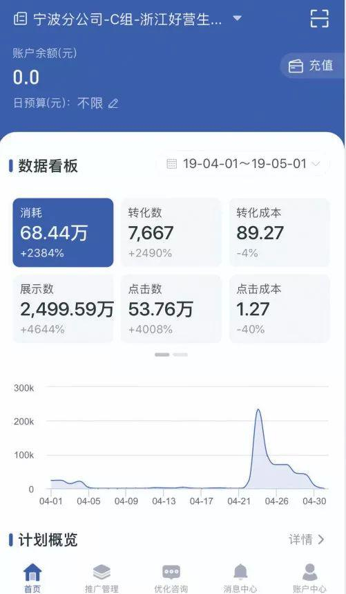 图为张雷雷出具的自己在鲁班系统的“同心锁”流量转化数据。&nbsp;