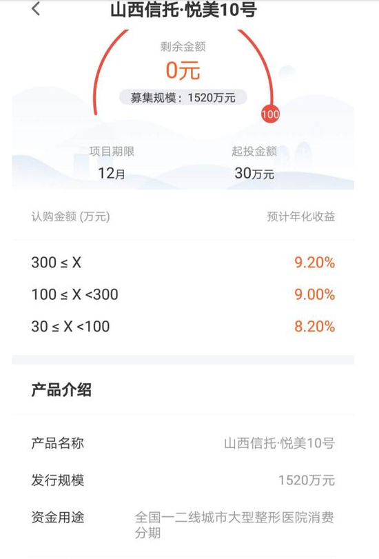  （注：晋盈汇信托产品介绍，截图自晋盈汇App）