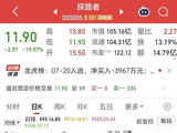 净利翻倍却连吃两个“20cm”跌停！户外龙头跨界芯片“双主业”，7月市值“腰斩”