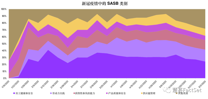 Source： FactSet