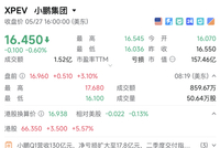 利好来袭！刚刚，直线飙升！新能源车巨头，重磅宣布