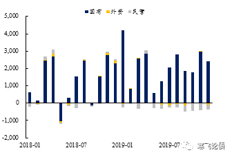  数据来源：WIND，兴业研究