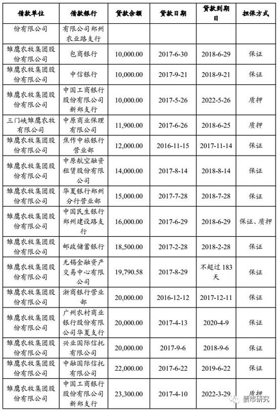 来源：18年超短融募集说明书