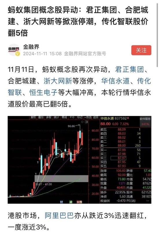 金融界信息 来自公开市场