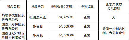 来源：偿付能力报告