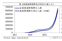 海通宏观：疫情之下 中国经济靠什么走出危机？