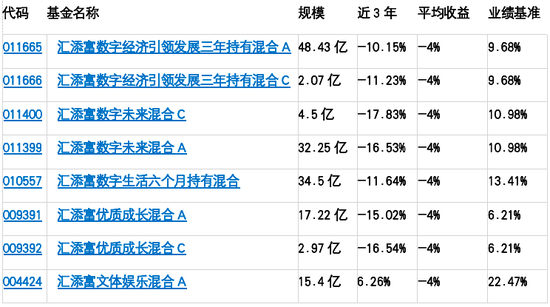 资料来源：济安金信基金评价中心
