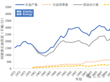 阿联酋能源供需分析