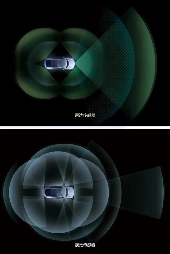 哪吒S传感器感知图示，图源哪吒汽车官微