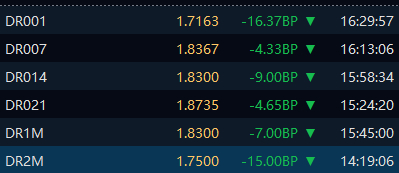 　（数据来源：Choice，财联社整理）