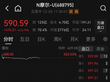 暴赚6200倍！谁是摩尔线程的最大赢家？
