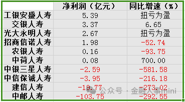 （图源：资产洞见）