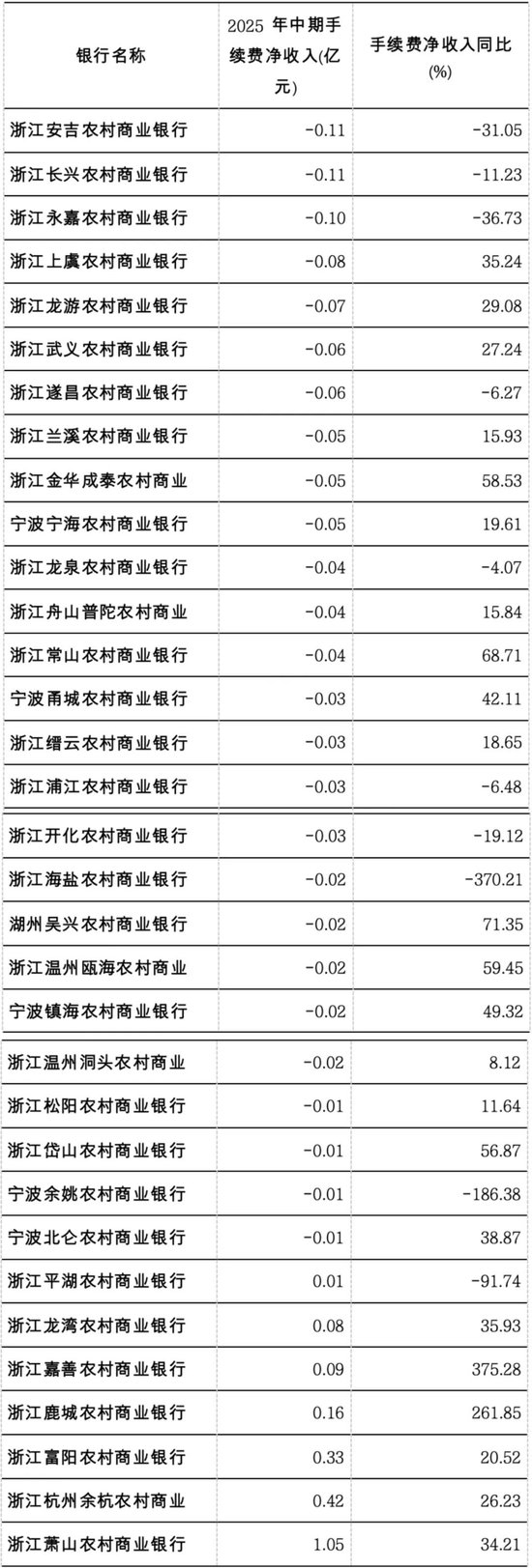 （来源：企业预警通）