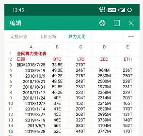 （该记录来自比特币玩家“烂苹果”）