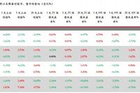 新年央行发放大礼包：全面降准0.5% A股影响看过来