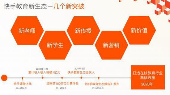 国民学习在快手：共建普惠教育新生态