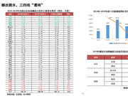 丁祖昱评楼市：数读2019（完整版）