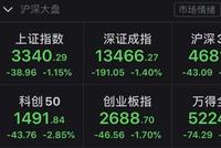 券商股尾盘跳水、高位股熄火 资金去哪了？