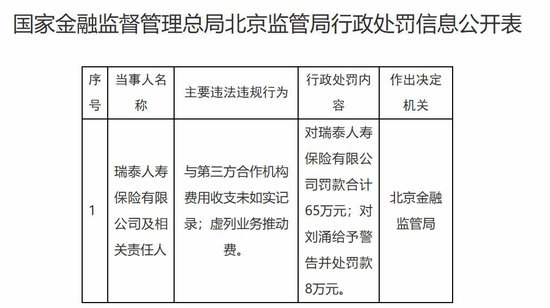 （图片来源：国家金融监督管理总局北京监管局）