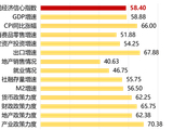 2026年第二季度银行保险资产管理行业投资信心指数情况